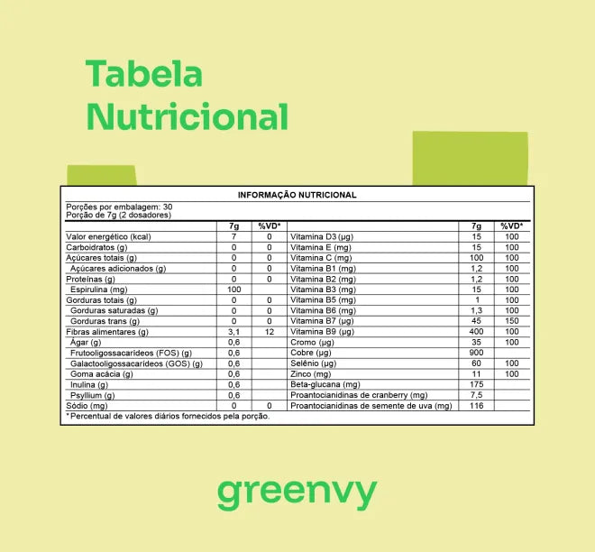 Greenvy Limão Siciliano